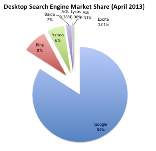 Capture d’écran 2013-07-04 à 10.09.35